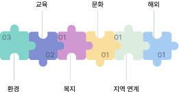 분야별 봉사 활동 기록